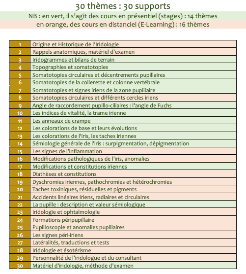 CNR - Thèmes Iridologie