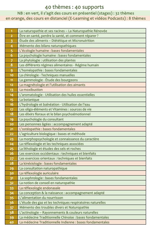 CNR - Thèmes Naturopathie