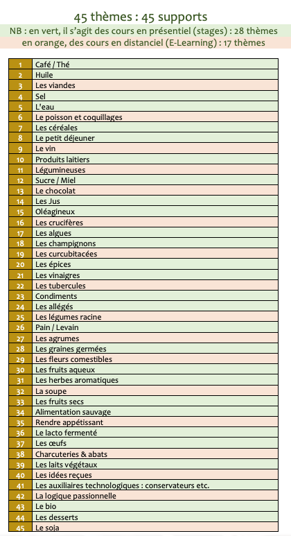 CNR - Thèmes Alimentation Micronutrition