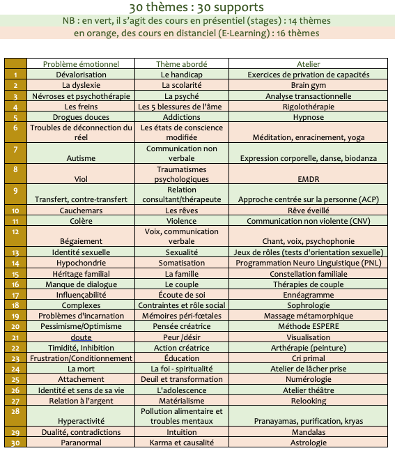 CNR - Thèmes Psychologie